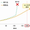 評価結果