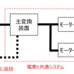 DEC700の走行システム。基本的には電気式だが、バッテリーを追加搭載できることから、電化区間の山陽本線と山口線などの非電化陰陽連絡線区との直通も想定しているようだ。