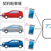集合住宅向けEV充電サービス