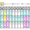 7～9月の『SL大樹』運行スケジュール。7月31日～9月30日は、9月の延べ6日間を除いて連日運行される。