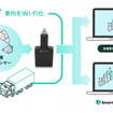 スマートドライブ Wi-Fi Hub