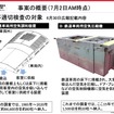 不適切検査の対象。