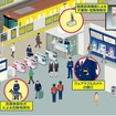 東京メトロの駅で行なわれるセキュリティーイメージ。