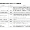 2021年度「TOYO TIREグループ環境保護基金」の助成実績