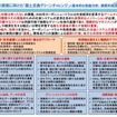国土交通グリーンチャレンジの概要