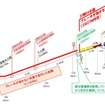 トラブルの経過。逸走が始まり駐車ブレーキと手動ブレーキを作動させたが機能しなかった。峠下道路踏切では警備員が配置されていたが、約50km/hで通過した仁山道路踏切、約80km/hで通過した天野道路踏切では警備員無配置で、踏切の警報システムも保線用機械では自車位置を認識させる軌道回路が働かない仕組みのため、作動しなかった。