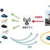 部給電機能付電動車を避難所に最適配車するアプリの活用実証のイメージ