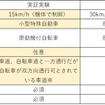 ※エリア内に、普通自転車専用通行帯（通称「自転車レーン」）がないため、今回は対象外