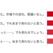 アンケート結果途中経過ちょい見せ