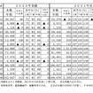 2021年自動車タイヤ国内需要見通し