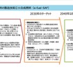 合成燃料の普及に向けたロードマップ