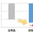 ゴム材使用可能温度