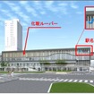 「悠久の歴史を未来へつなぐシンボルゲートとなる駅」をデザインイメージとした北陸新幹線福井新駅舎。化粧ルーバーの取付けは7月中に完了し、8月5～7日に駅名標が取り付けられる。