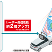 フレデリックスレンズ