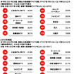 家族との長距離ドライブの際、ドライブ先で行いたいこと・行きたいところ