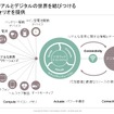 E/Eアーキテクチャの動向とインフィニオンの強みとは…インフィニオン テクノロジーズ ジャパン 楠本正善氏［インタビュー］