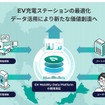 「EV モビリティデータプラットフォーム」の開発実証のイメージ