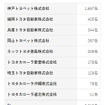 対象となる販売会社と顧客数