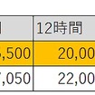 料金表