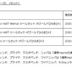 価格一覧