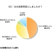 メインとなる交通手段