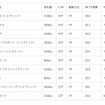 総合部門ランキング