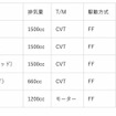 新型車部門ランキング