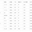 ガソリン車部門ランキング