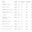 ディーゼル車部門ランキング