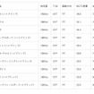 ハイブリッド車部門ランキング