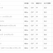 軽自動車部門ランキング