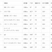 輸入車部門ランキング