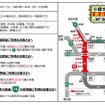 終日通行止めの概要