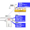 カットオフバルブの役割