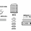 災害時応援協定に基づく電動車等貸与時のレンタカー費用特約