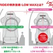 特許技術ローマックス