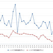 ハイオクガソリン実売価格（「e燃費」調べ）