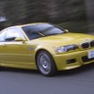 【iCOTY】おめでとう!! ---上位20車、ポイント数を教えます