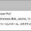 ディスカバープロパッケージ