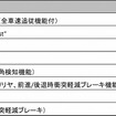 テクノロジーパッケージ