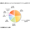 運転中、疲れたときの対処法はありますか？