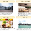利用フロー