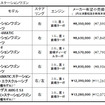 価格表（Eクラスステーションワゴン）