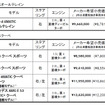 価格表（Eクラスオールテレイン/クーペ）