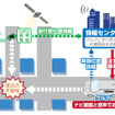 日産、歩行者事故低減システムの大規模実験開始