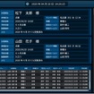 ナンバー認識通知画面。顧客名・来店内容・車両情報等の一括確認が可能