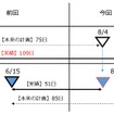 検査ミスの状況。検査期限が9月7日だった16号車の検査が8月4日に実施済みとなっていたことを担当社員が不審に思い、ミスが発覚したという。