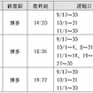 運転計画：別府・由布院⇒博多