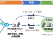 ENEOSとペトロナスグループによる協業の検討概要