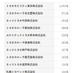 対象となる販売会社と顧客数
